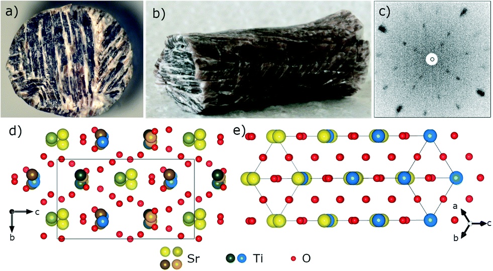 Crystal Growth And Structure Of A High Temperature Polymorph Of Sr2TiO4